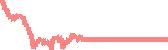 data
