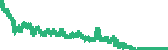 data