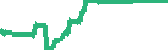 data
