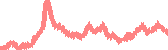 data
