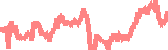 data
