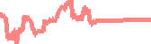 data