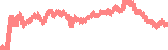 data