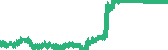 data