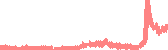 data
