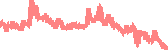 data