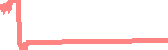 data