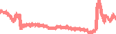 data