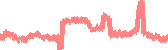 data