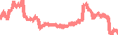 data
