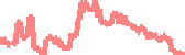 data