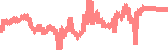 data