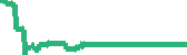 data
