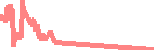 data