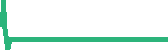 data