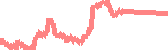 data