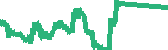 data