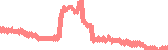 data