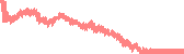 data