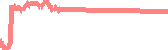 data