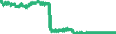data