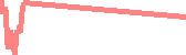 data