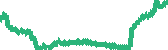 data
