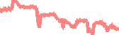 data