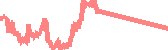 data