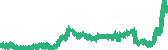 data