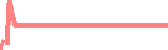 data