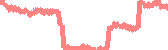 data
