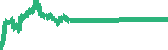data
