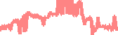 data