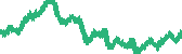 data