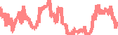 data