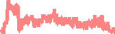 data