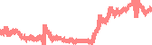 data