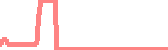 data
