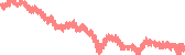 data