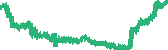 data