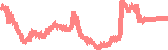 data