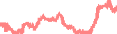 data