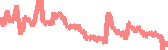 data
