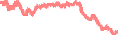 data