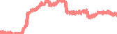data
