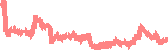 data