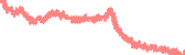 data