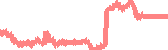 data