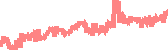 data